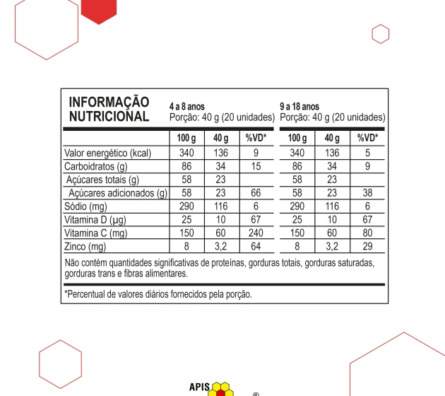 Tabela Nutricional