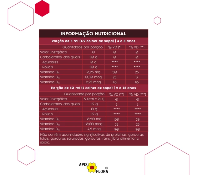 Tabela Nutricional