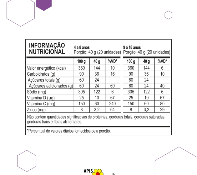 Tabela Nutricional